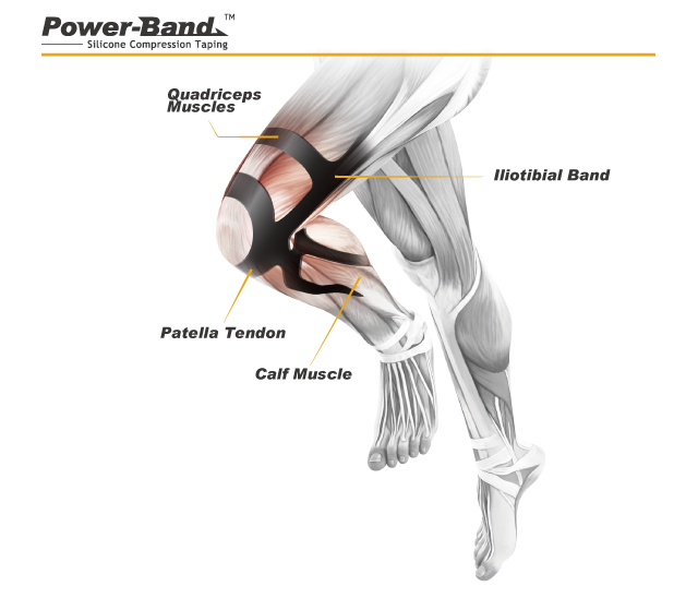 About Power-Band
